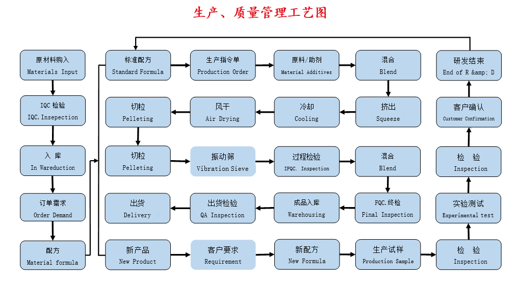完2